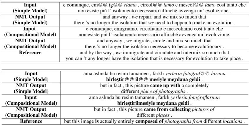 Table 4: Experiment results. Best scores for each translation direction are in bold font
