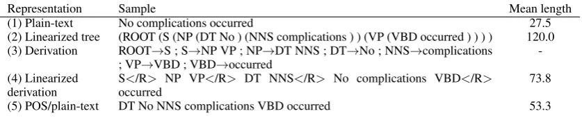 Figure 1: Transducer mapping internal to external representations. A partial hypothesis mightbe( o x y 2 ) in the external representation and i ( x y 1 y 2 ) in the internal representation.