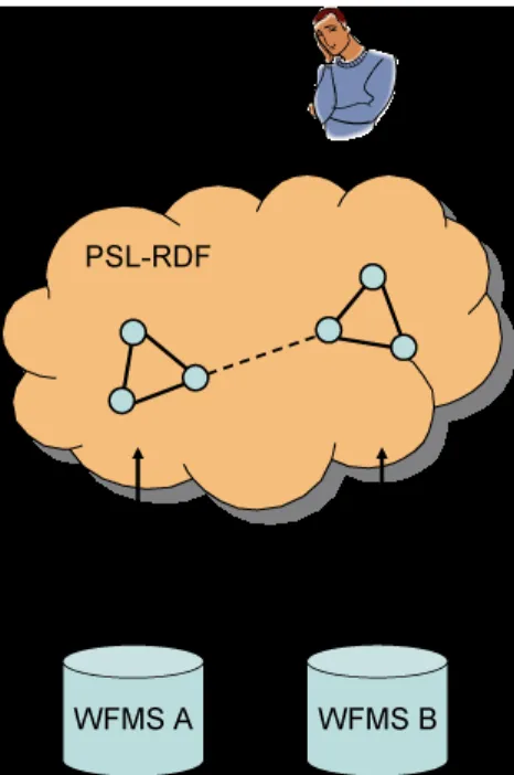 Figure 1: Integration Platform
