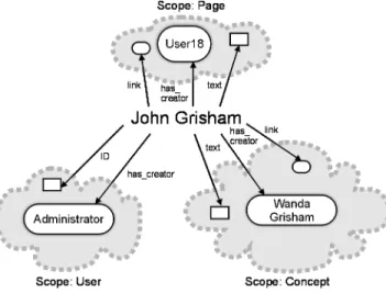 Figure 7: Separating page and resource