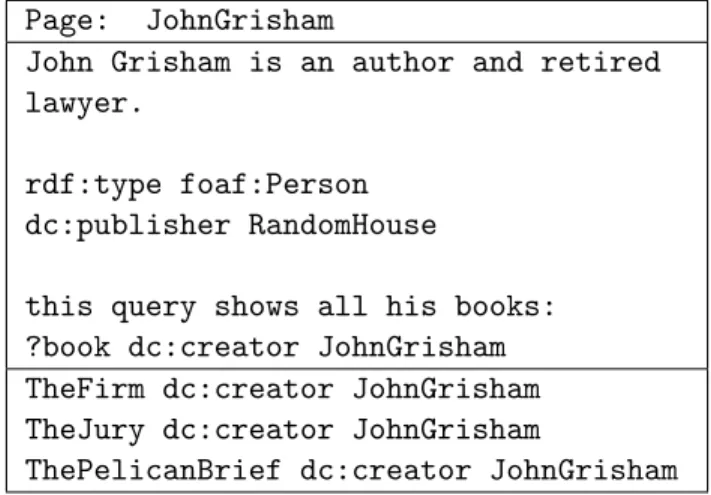 Figure 12 shows the earlier example page about John Grisham, including an embedded query at the bottom of the page