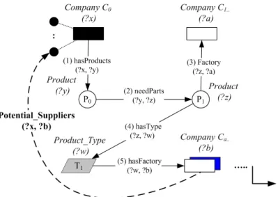 Fig. 3 demonstrated continuative inference processes of identifying potential suppliers