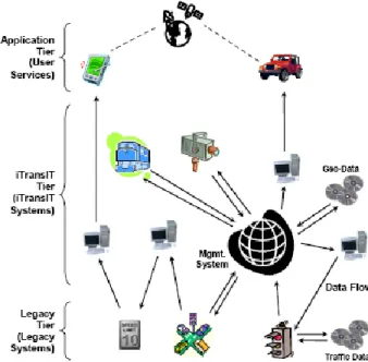 Figure 5. iTransIT framework overview 