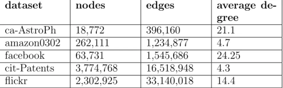 Table 2: dataset statistics.