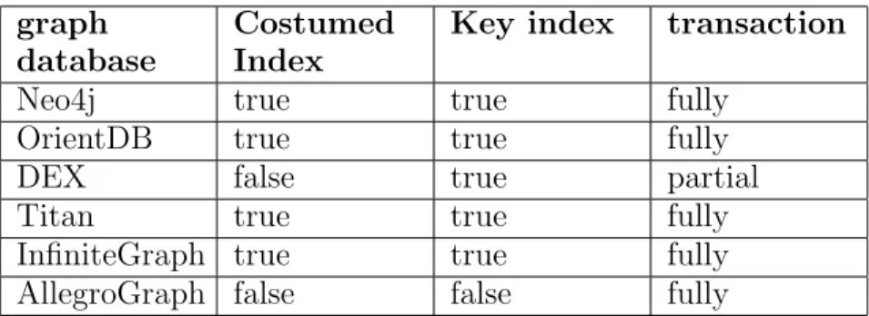 Table 4: Comparison of supported features.