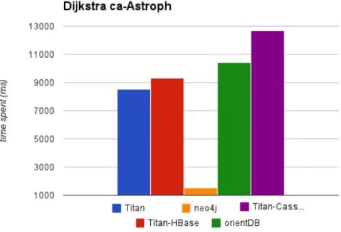 Figure 6: run time of weak-component clustering algorithm.