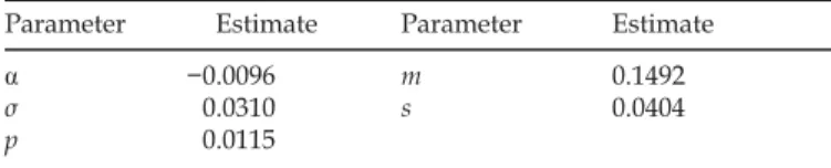 Table 1. Maximum likelihood parameter estimates based on the US  population mortality index 1900–1998