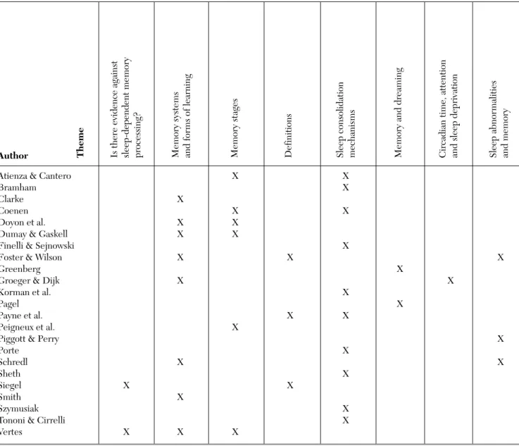 Table R1. Cross-reference guide to commentary responses
