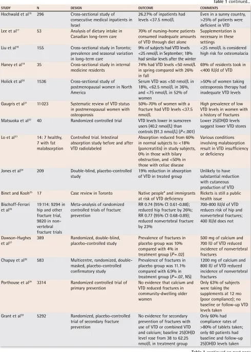 Table 1 continued...