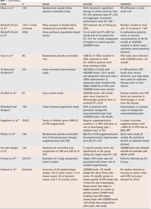 Table 1 continued...