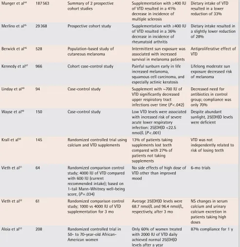 Table 1 continued...