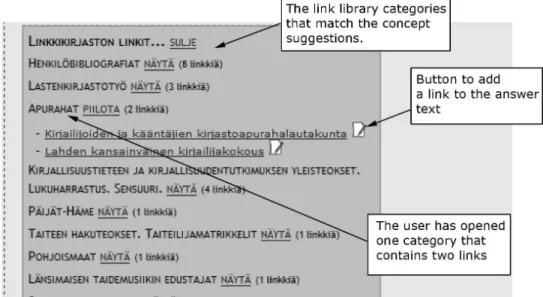 Figure 7: An example of link library links that are found based on Poka’s annotation concept suggestions.