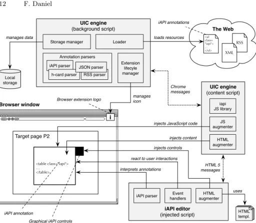 Fig. 3. Architecture of the UI-oriented computing environment as browser extension.