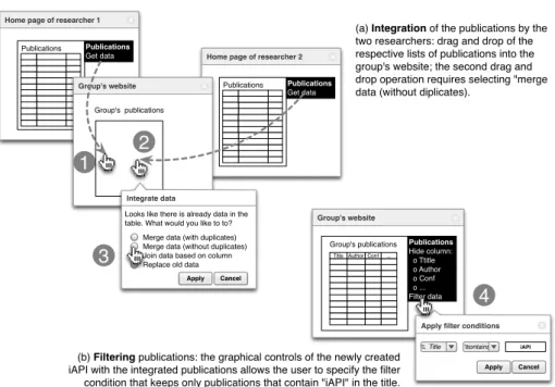 Fig. 4. UI-oriented computing solution to the initial data integration scenario.