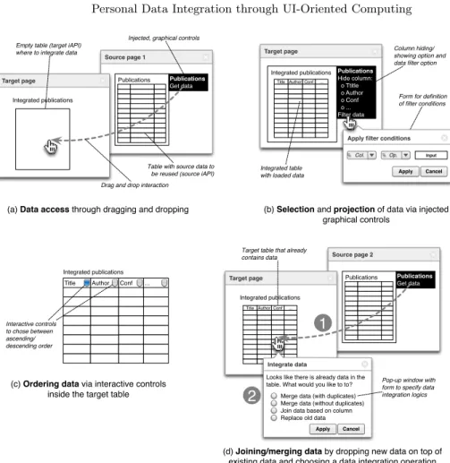 Table with source data to  be reused (source iAPI)Empty table (target iAPI) 