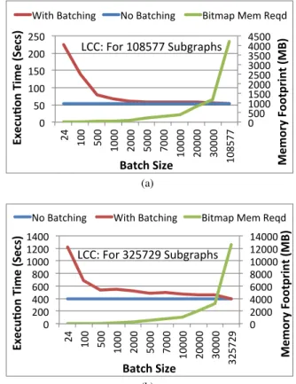 Fig. 8 Bitmap based parallel execution