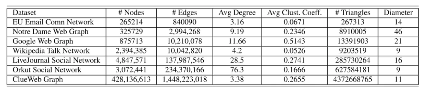 Table 3 Dataset Statistics
