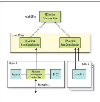 Figure 1: Multiple instances of RESolution