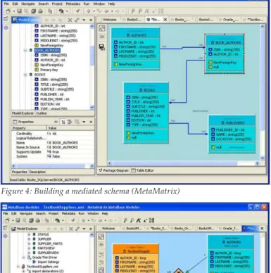 Figure 4: Building a mediated schema (MetaMatrix)