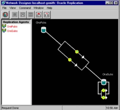 Figure 18: Enterprise Administrator designing a network
