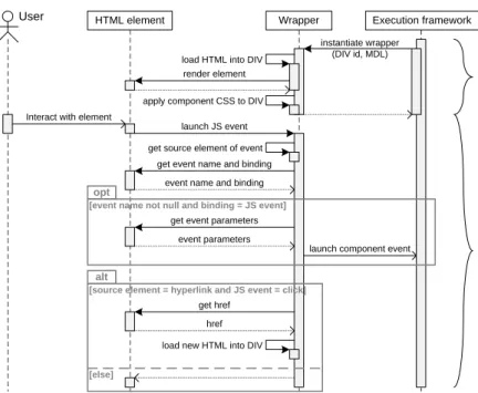 Fig. 4. Sequence diagram illustrating the wrapping logic for annotated applications