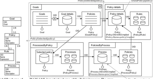 Fig. 3. WebML model of the Policy application to be componentized