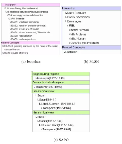Fig. 2. Context boxes for various ontologies