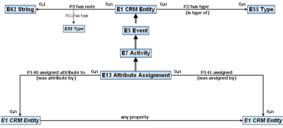 Fig. 1. E13_Attribute_Assignment 