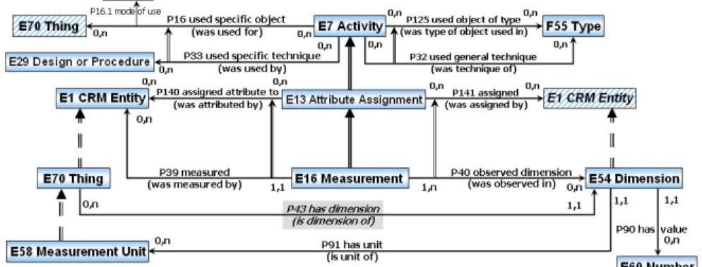 Fig. 2. E16_Measurement 