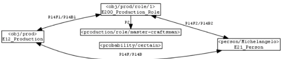 Fig. 3. Split Property P14 to Create a Long-Cut 