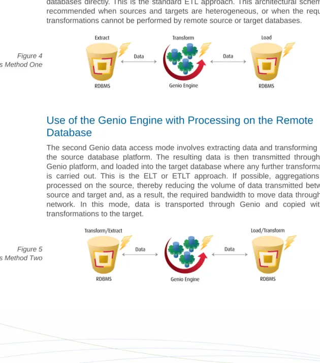 Figure 4   Data Access Method One 