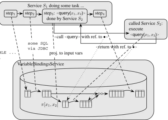 Figure 6: Cooperation via a VBS