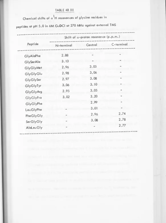 TABLE 4B III 