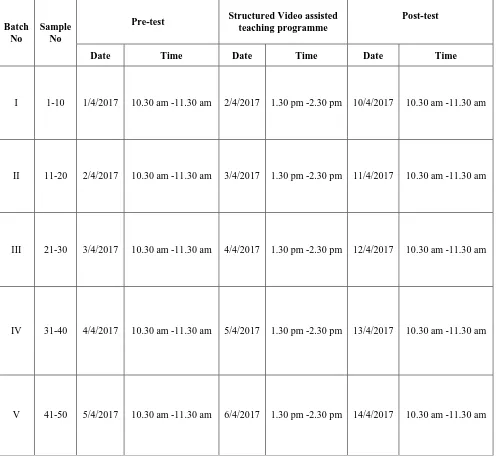 Table: 2 