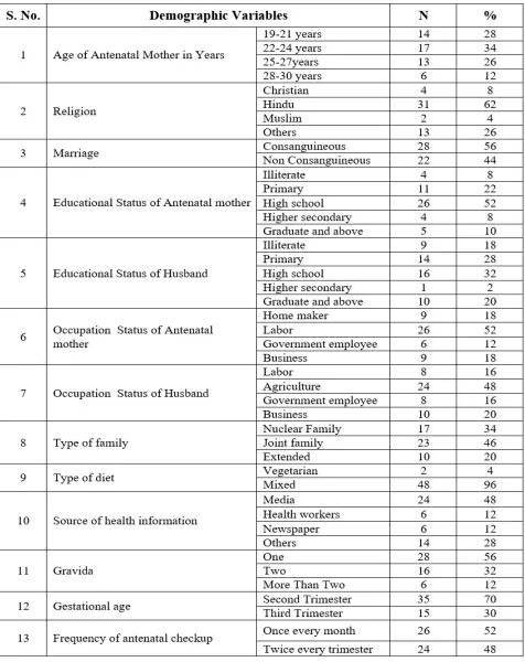 Table: 4 