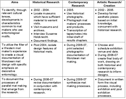 Table 3.5.1: Realisation of Aims: Overview of Data Sources and Planned Timetables  