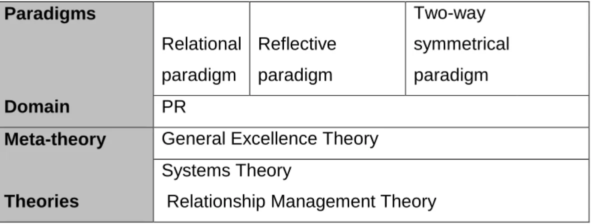 Table 2.1 gives an overview of the chapter. 