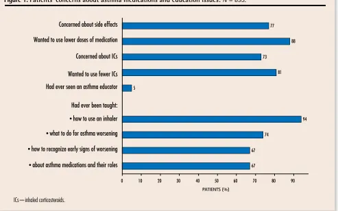 Table 3. Asthma worsening and exacerbation during the past year by asthma control status