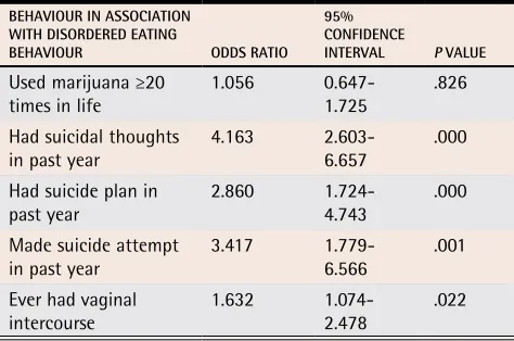 Table 6. The SCOFF questions
