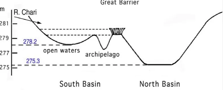 Figure 3. A schematic cross section of lake Chad showing the two main basins,  with  indications of the  altitude of the sills and of the basin floors