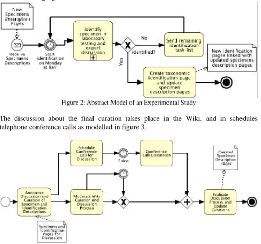 Figure 2: Abstract Model of an Experimental Study 