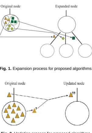 Fig. 1. Expansion process for proposed algorithms 