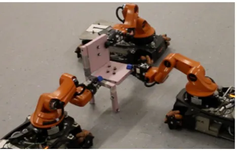 Fig. 1 Three robots at an assembly conﬁguration