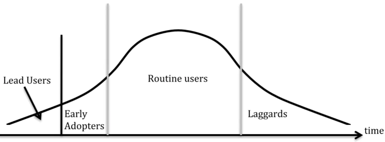 Figure 1: Visualization of Lead User position 