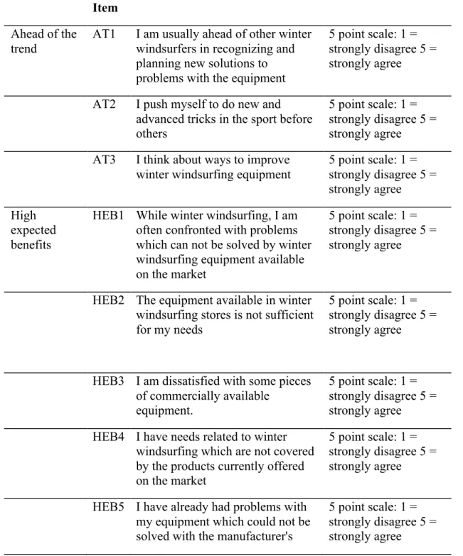 Table 2: Lead Userness Construct Measurement 