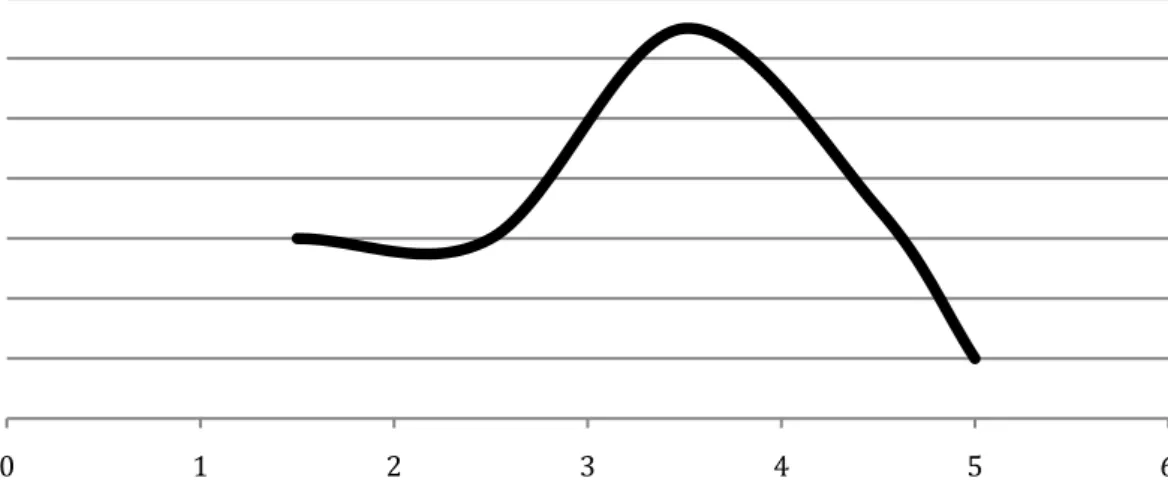 Figure 2: The distribution of Lead Userness scores 
