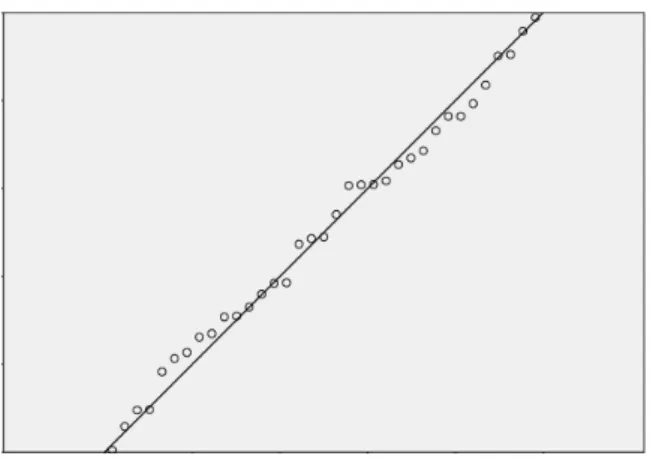 Figure 4: Scatter plot (AI1) 