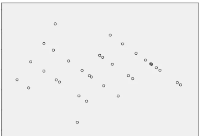 Figure 5: Scatter plot matrix (AI1) 