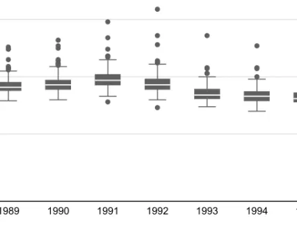 Figure 2 Teacher density in compulsory school, 1989–95 