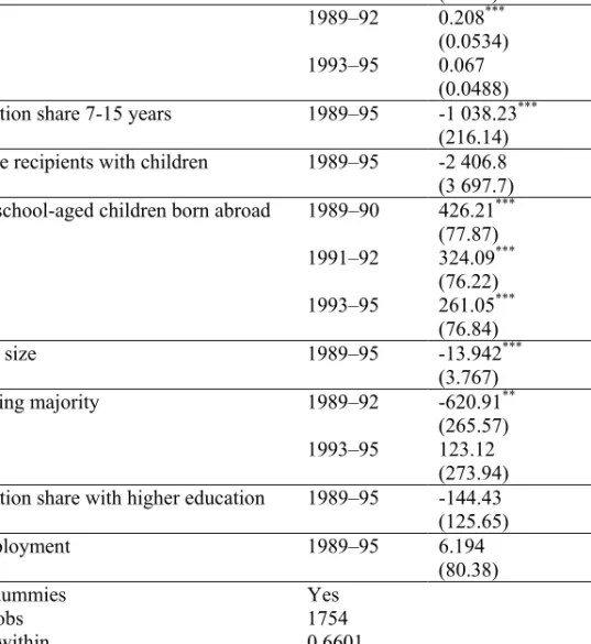 Table 6 Fixed effect estimation controlling for unemployment:                        